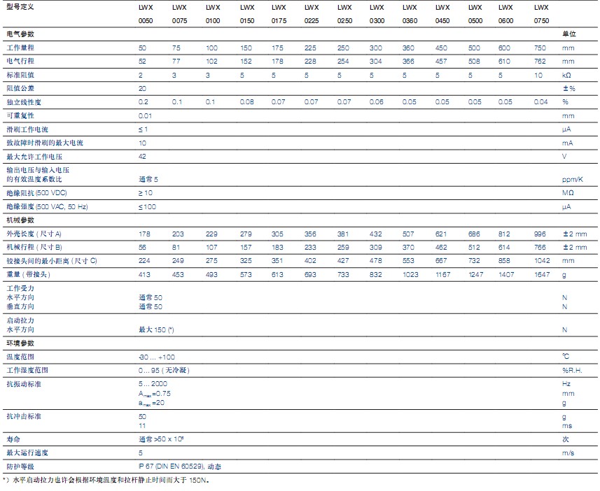 LWX系列直線位移傳感器 LWX系列直線位移傳感器