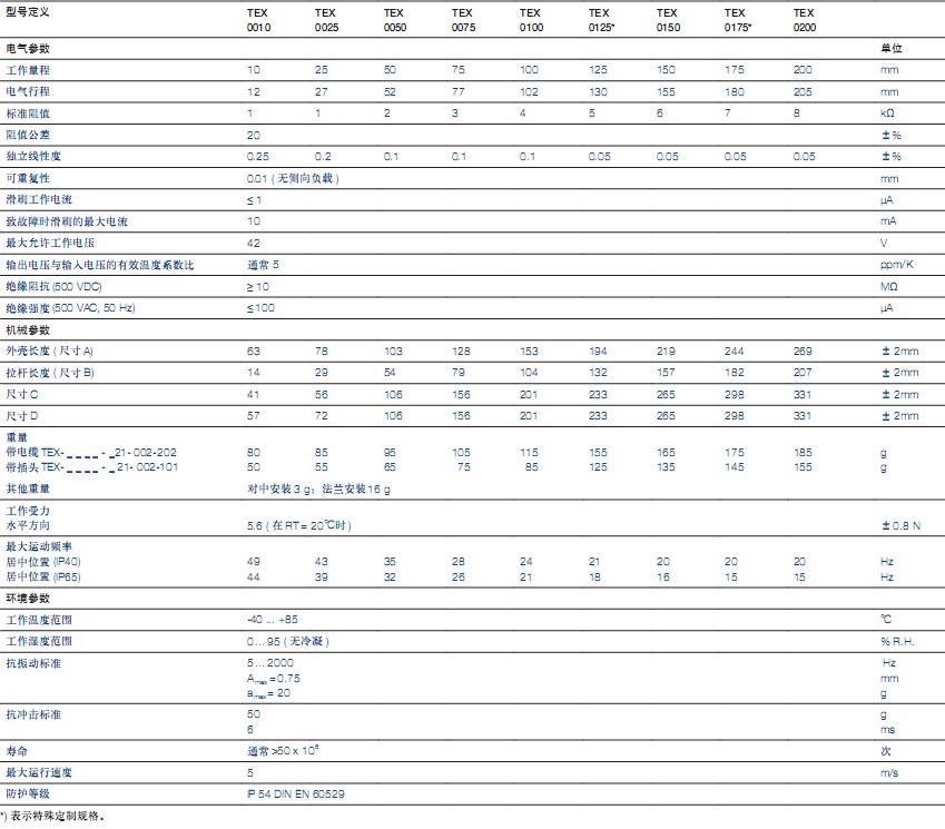 TEX系列直線位移傳感器 TEX系列直線位移傳感器
