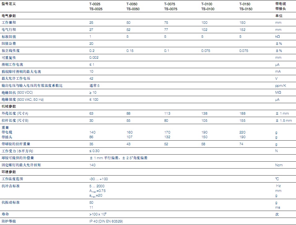 TS系列直線位移傳感器 TS系列直線位移傳感器