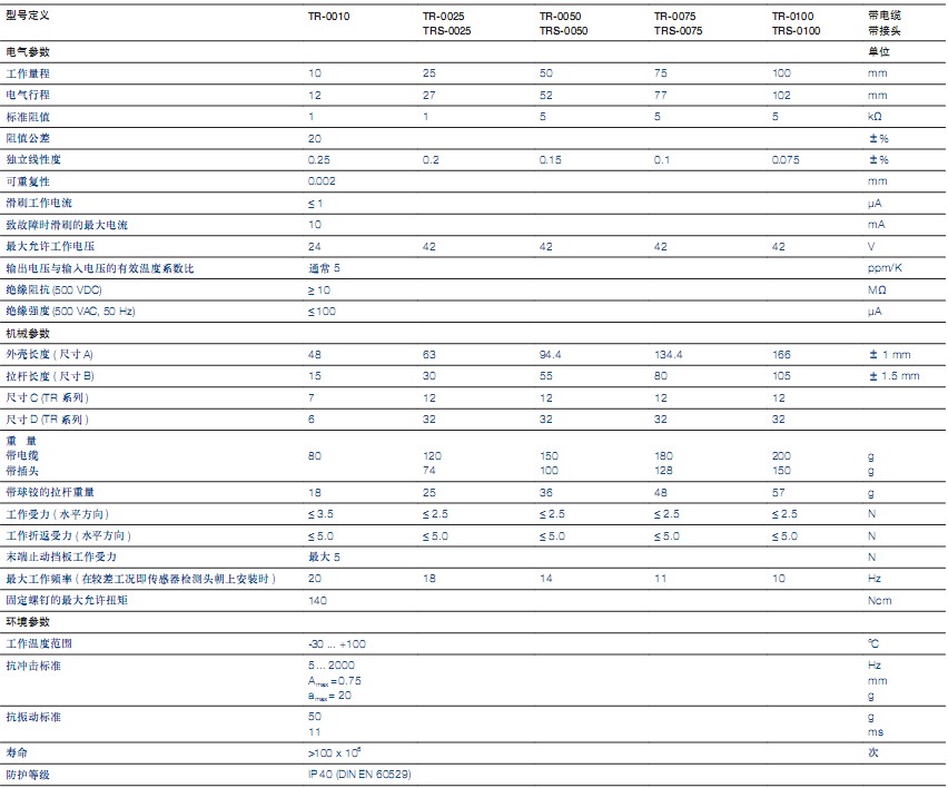 TR系列直線位移傳感器 TR系列直線位移傳感器