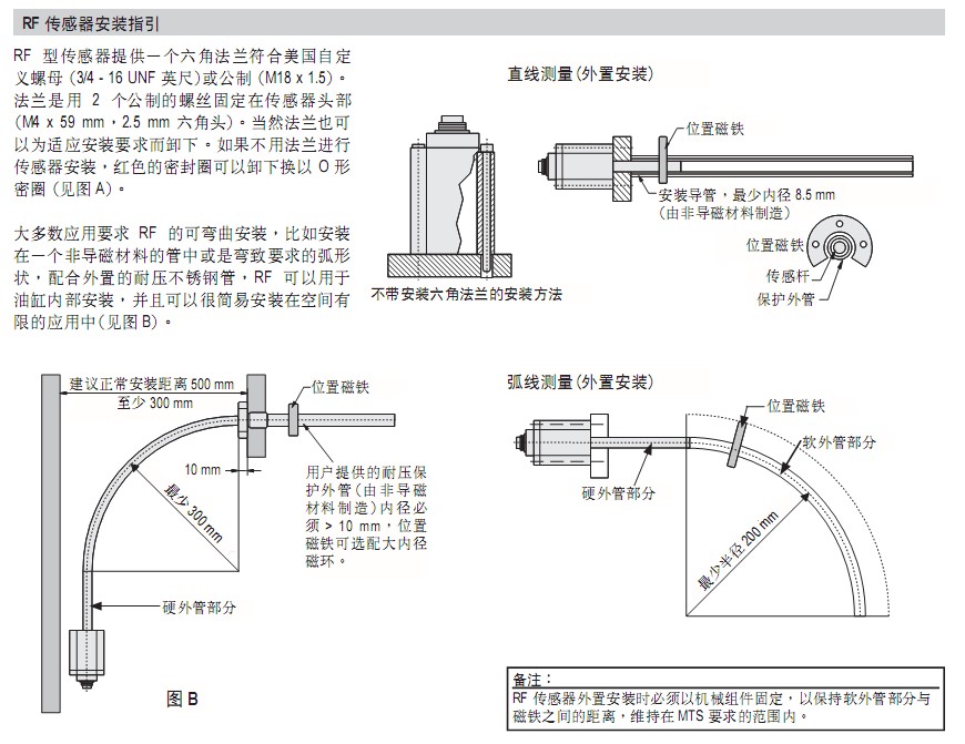 RF系列直線位移傳感器 RF系列直線位移傳感器