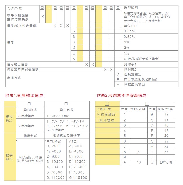 SDVN12λ�Ƃ�����